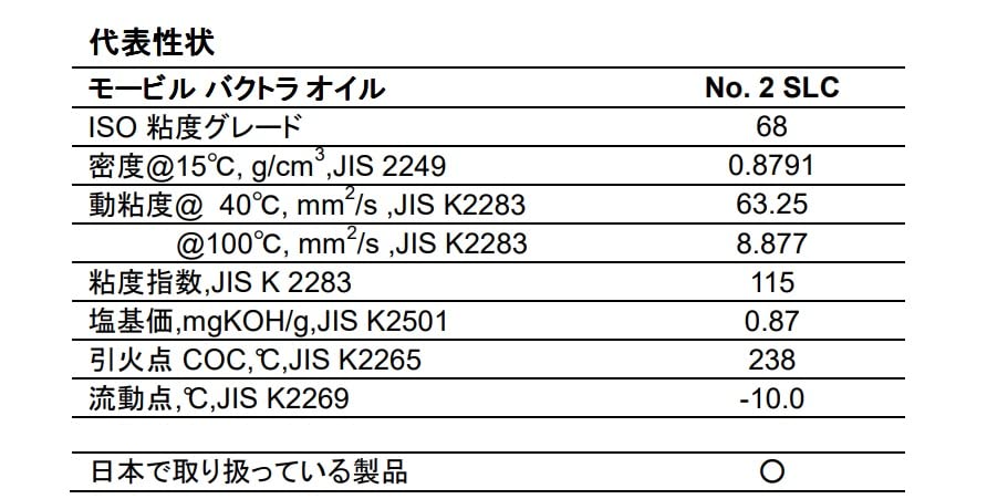 Amazon | モービル バクトラオイル NO．2 SLCすべり面専用高級